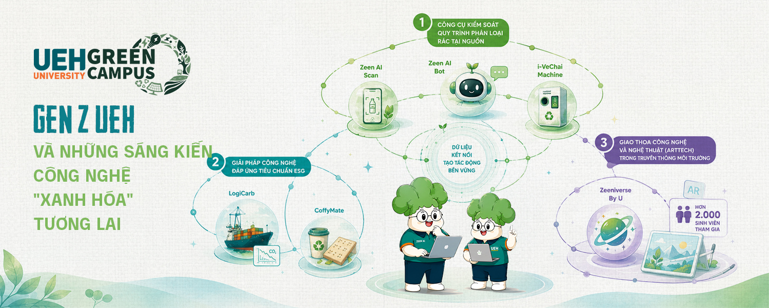 [Green Vibe Only] GEN Z UEH và những sáng kiến công nghệ "xanh hóa" tương lai